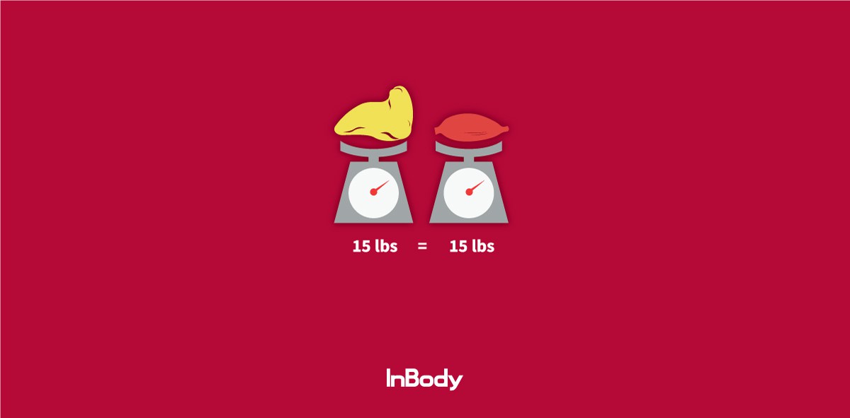 15-pounds-of-fat-vs-15-pounds-of-muscle