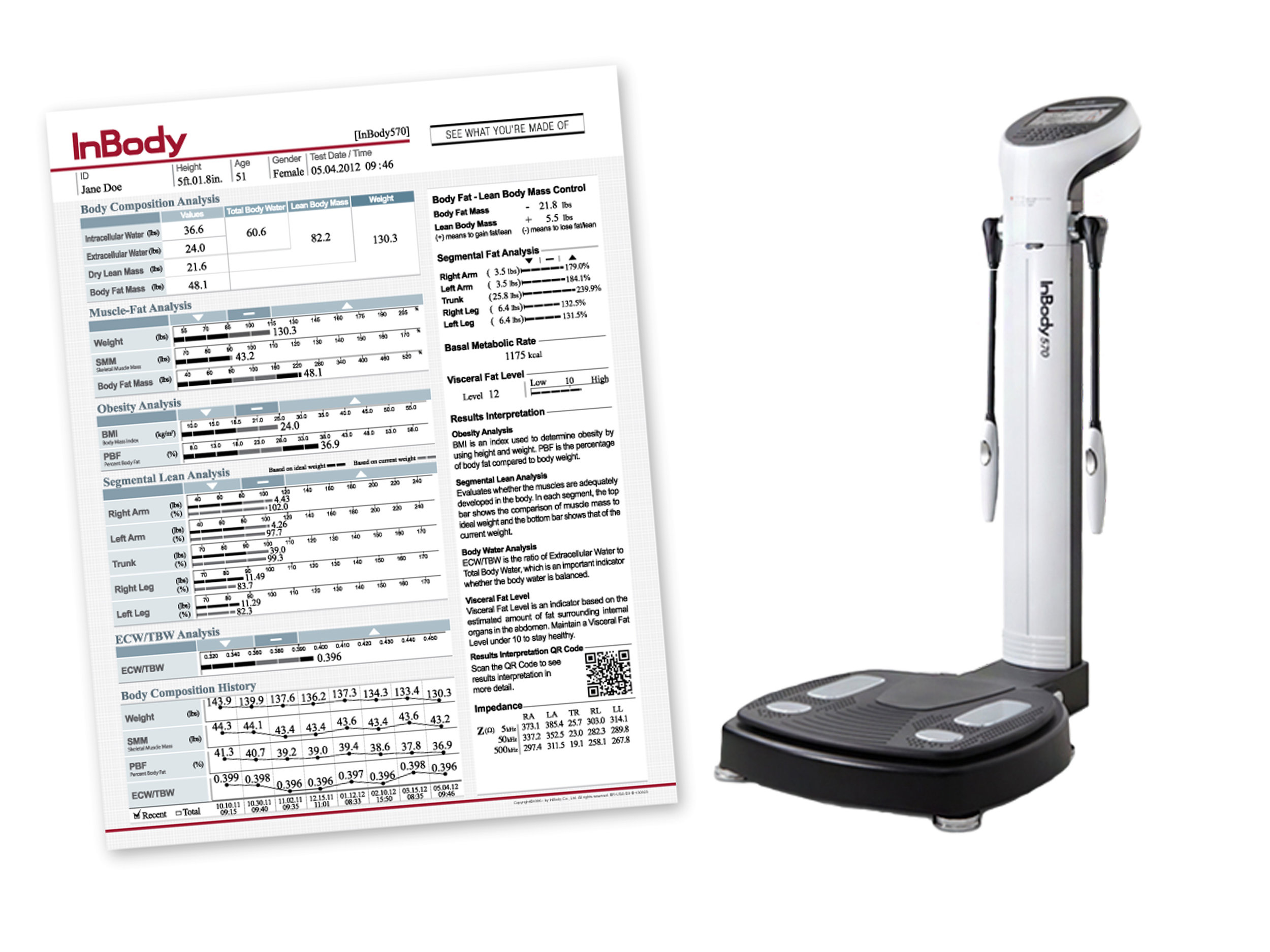 INBODY BODY COMPOSITION TESTING BY RZONE FITNESS