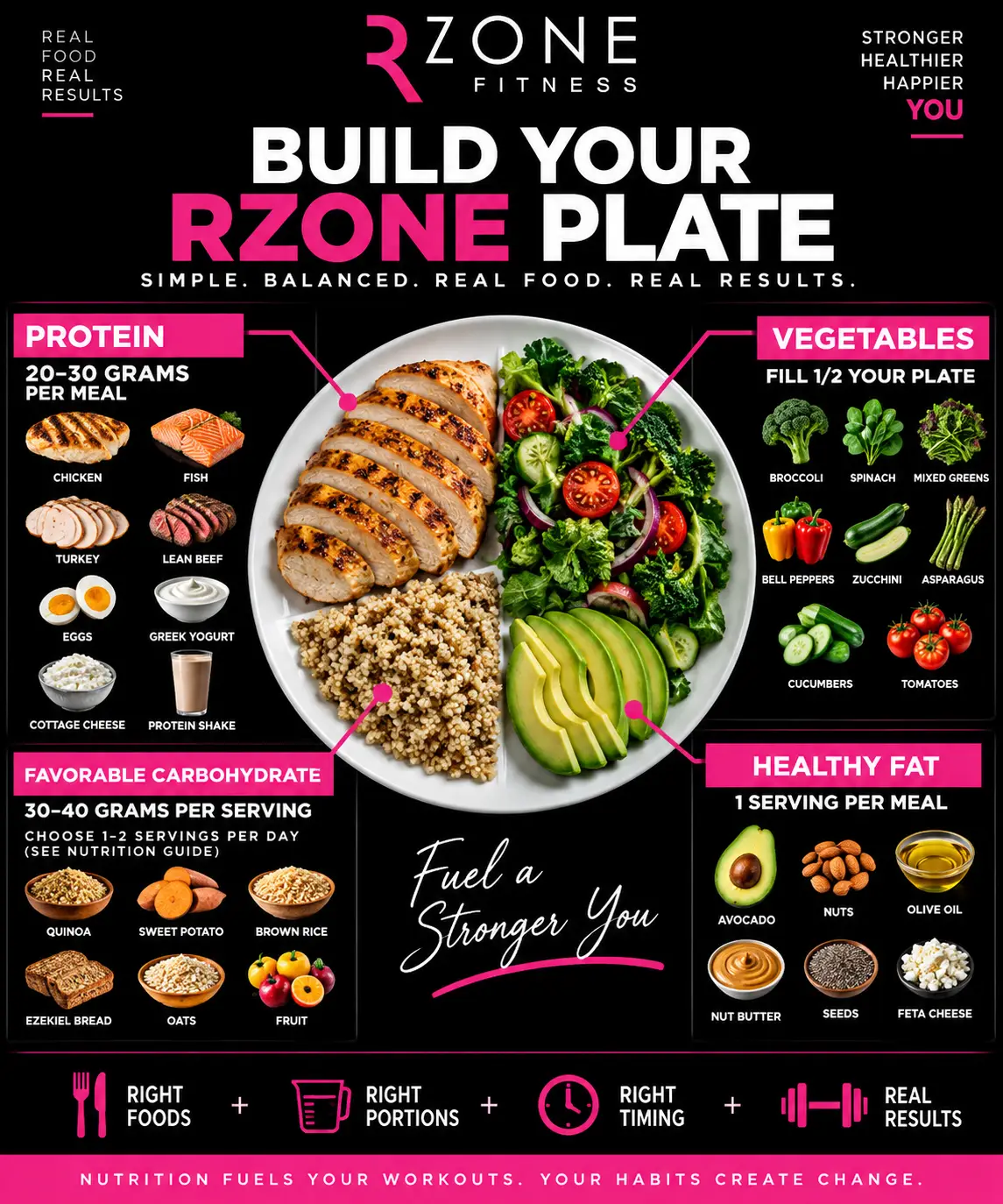 Build Your RZone Plate