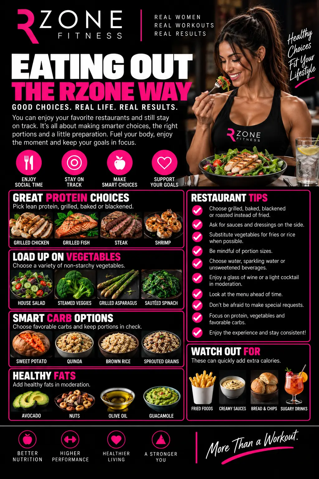 Eating Out The RZone Way