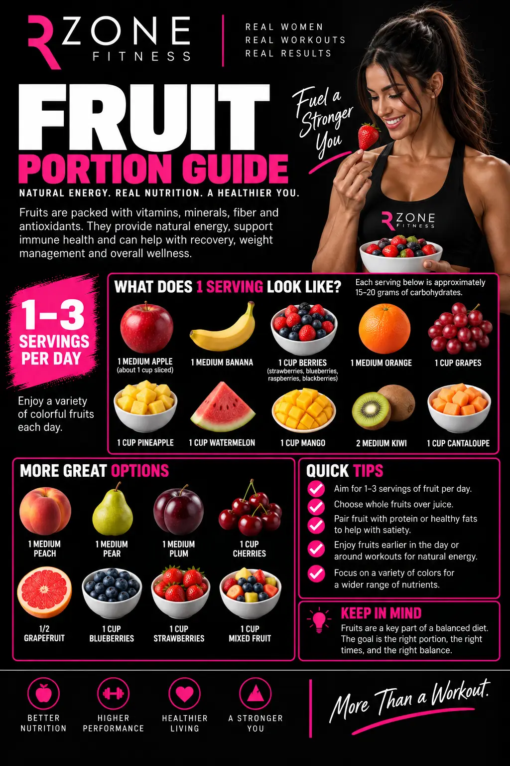Fruit Portion Guide