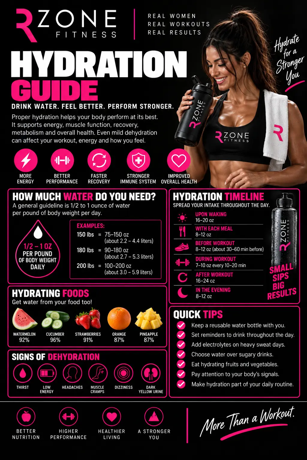 Hydration Guide