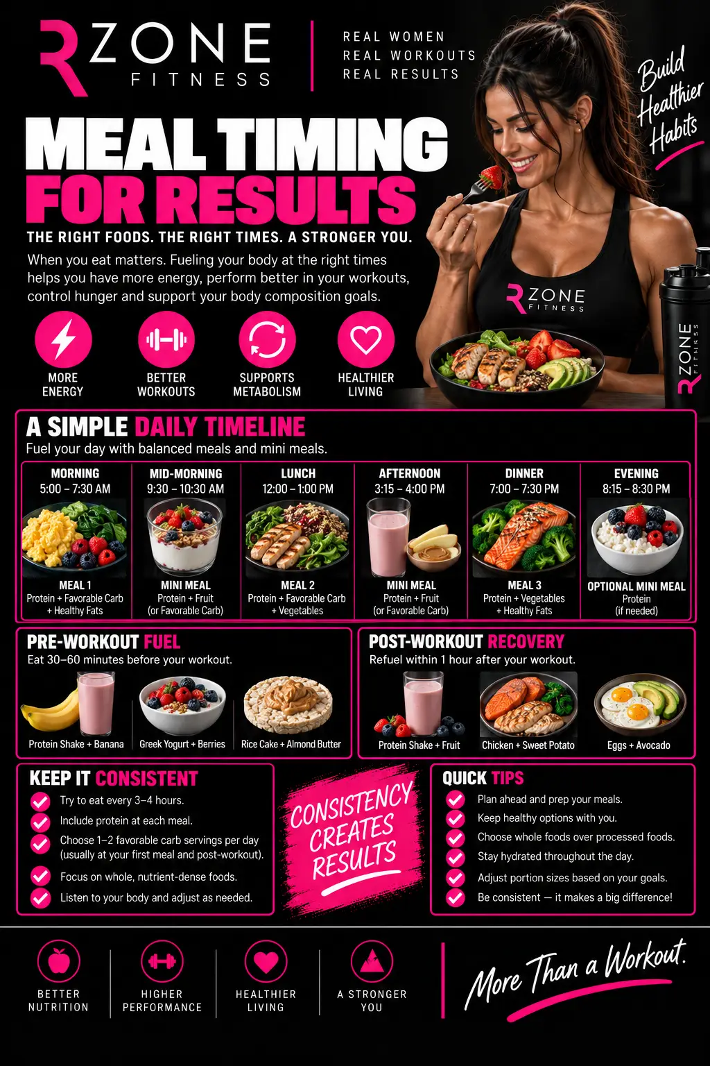 Meal Timing For Results