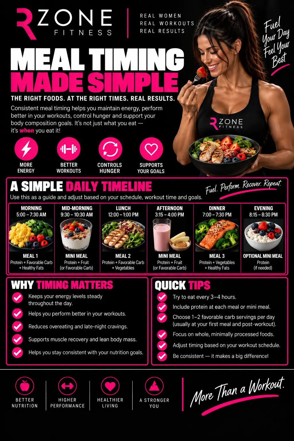 Meal Timing Made Simple