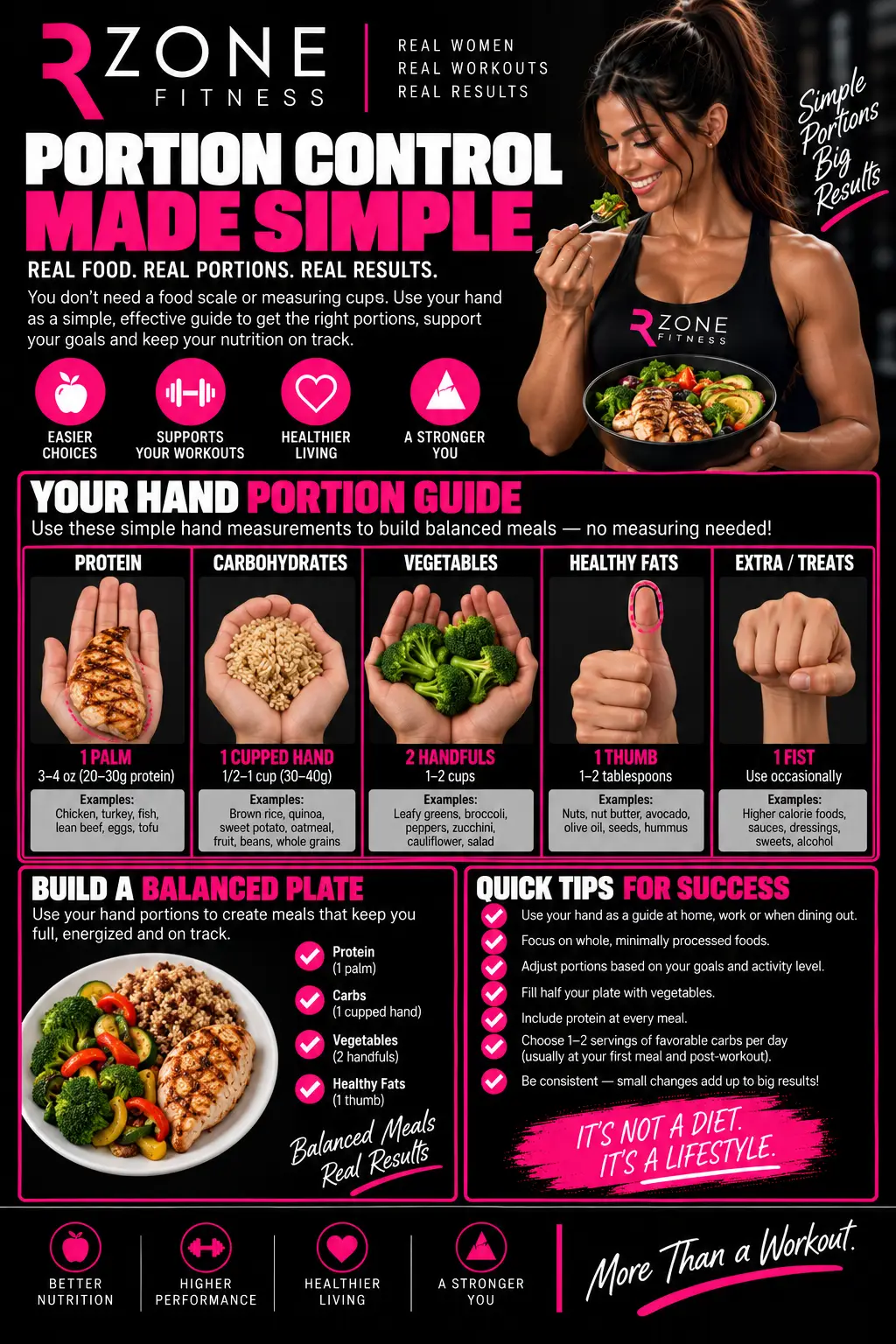 Portion Control Made Simple