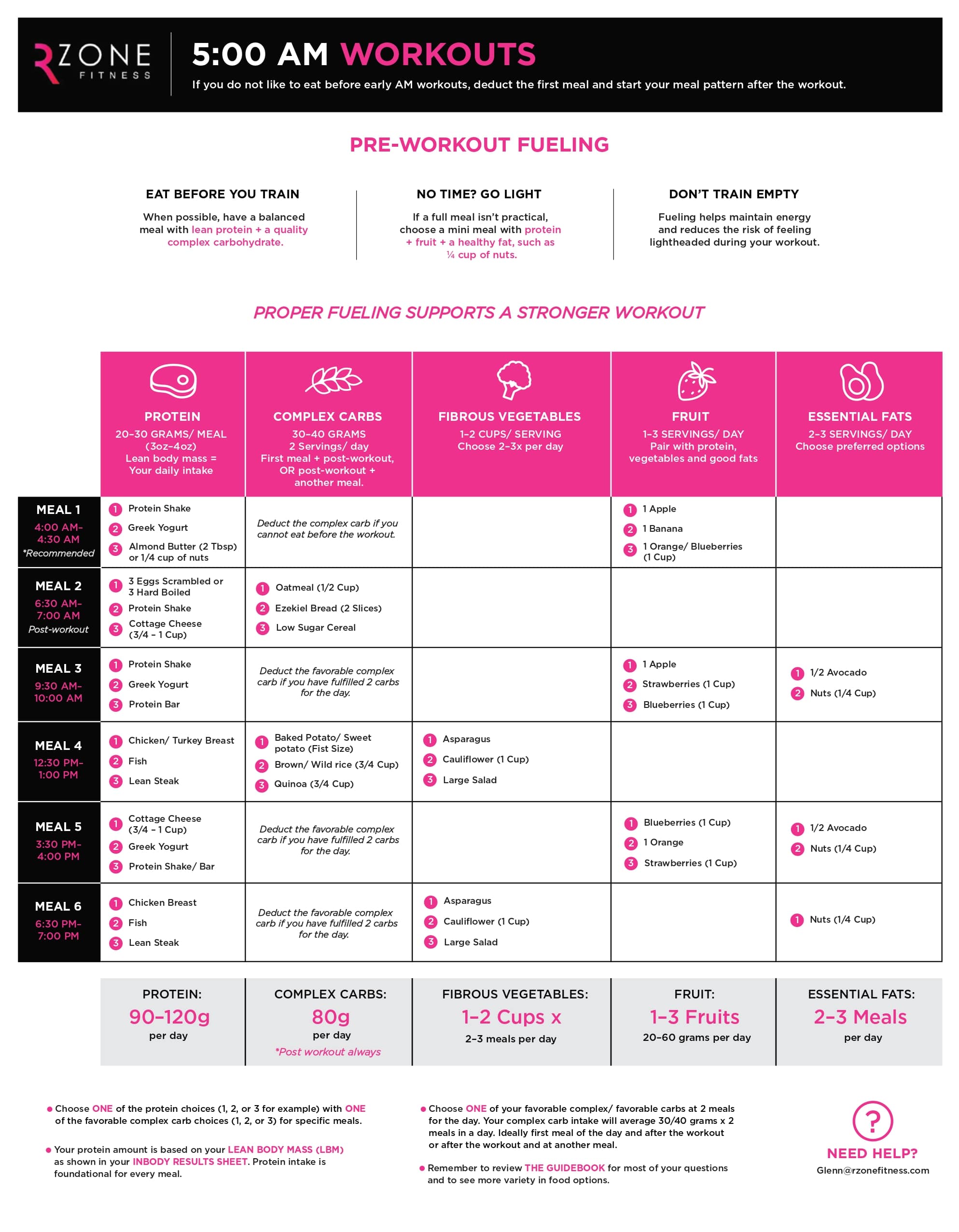 Nutrition Template 5:00AM Workout