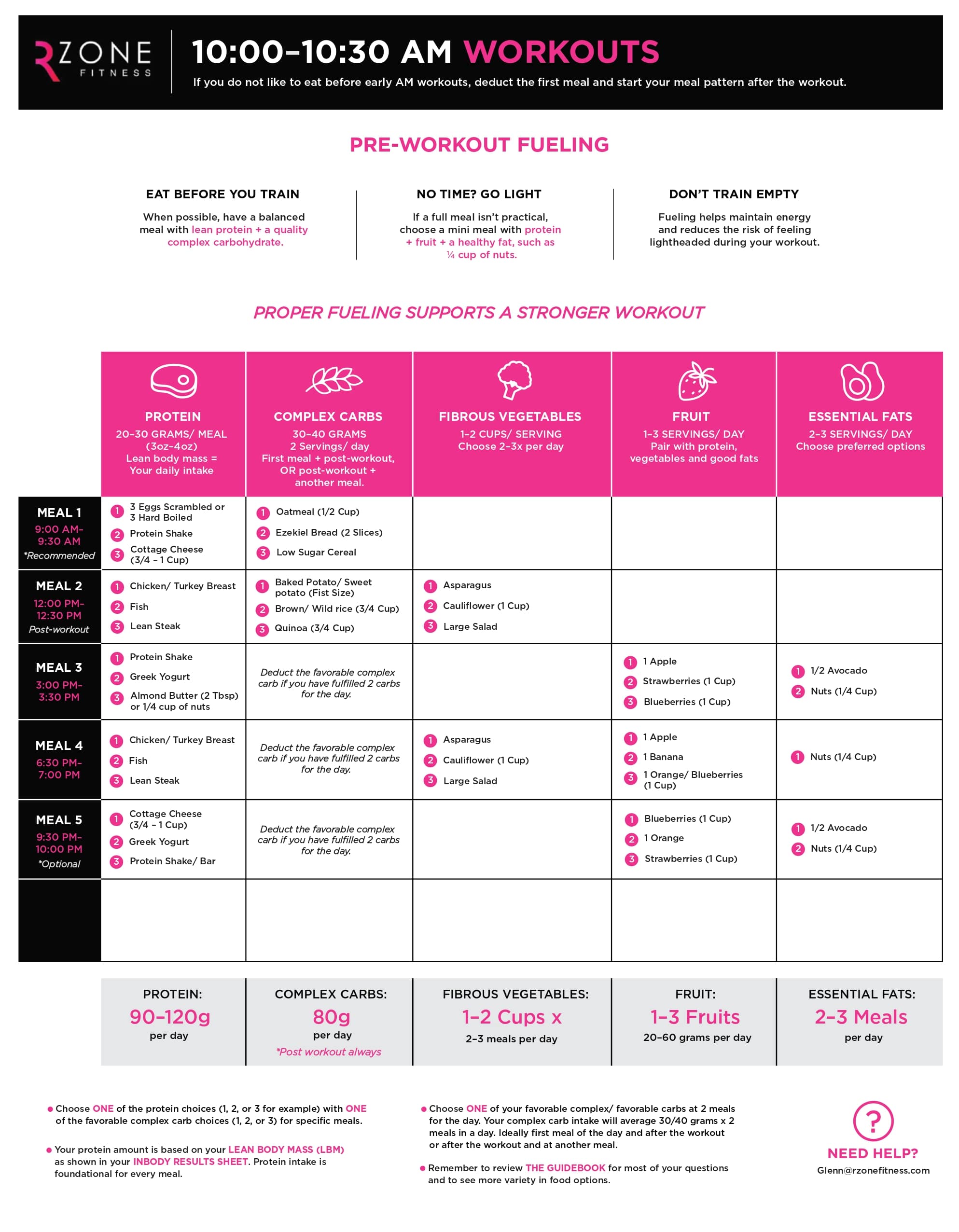 Nutrition Template 10:00-10:30AM Workout