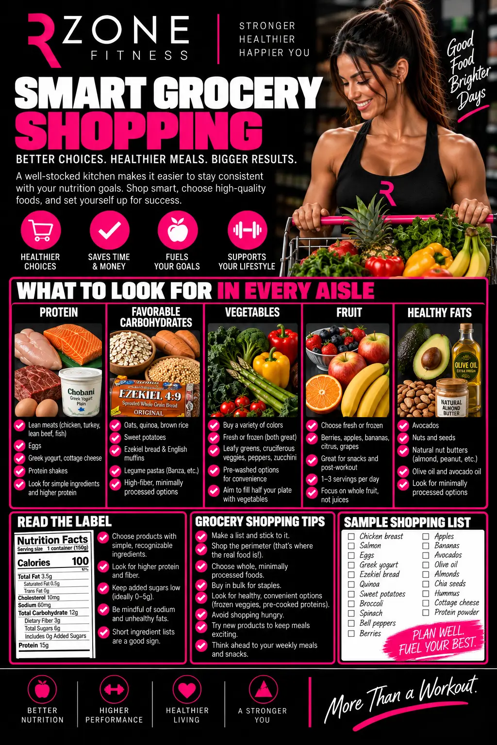 Smart Grocery Shopping