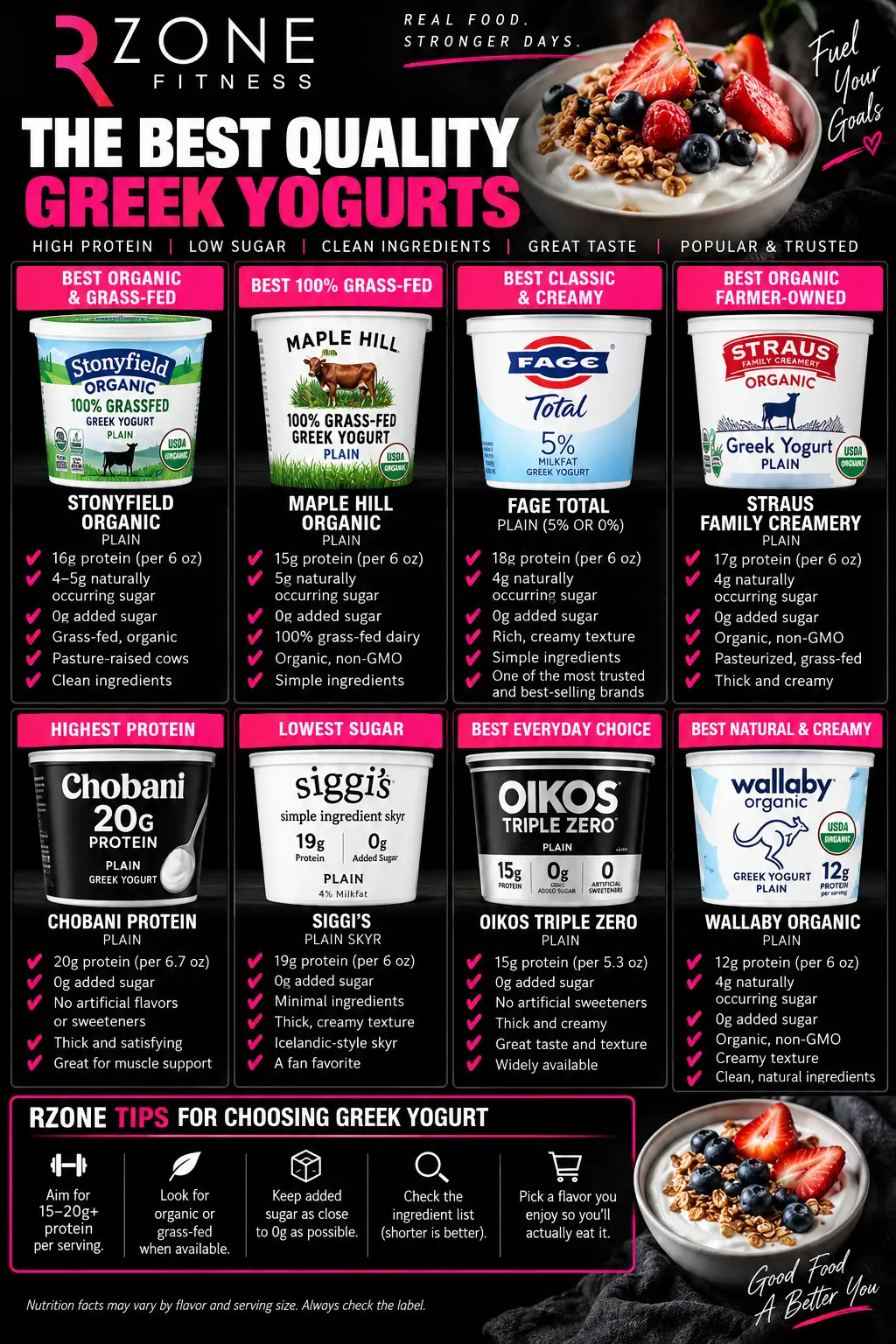 The Best Quality Greek Yogurts