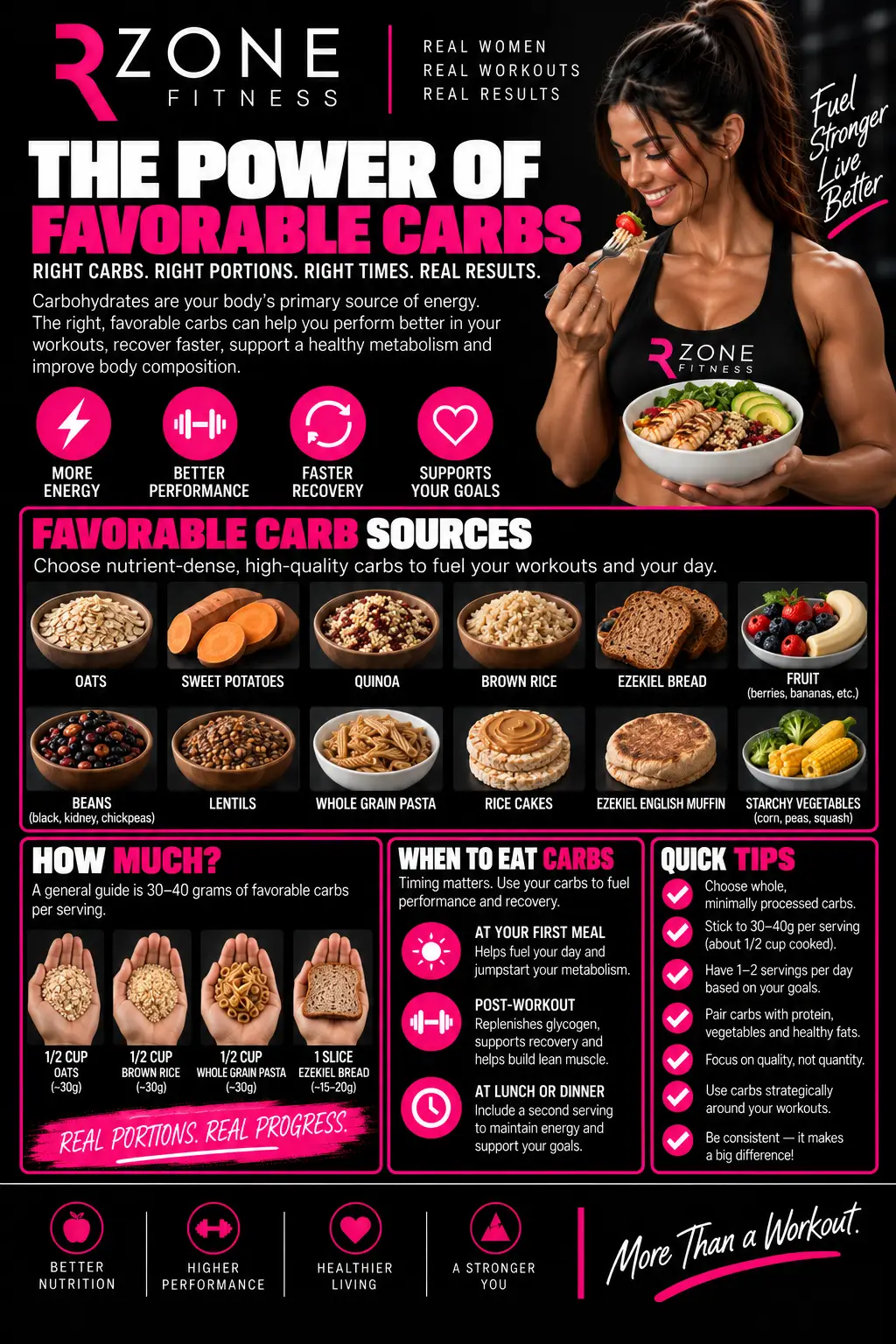 The Power of Favorable Carbs