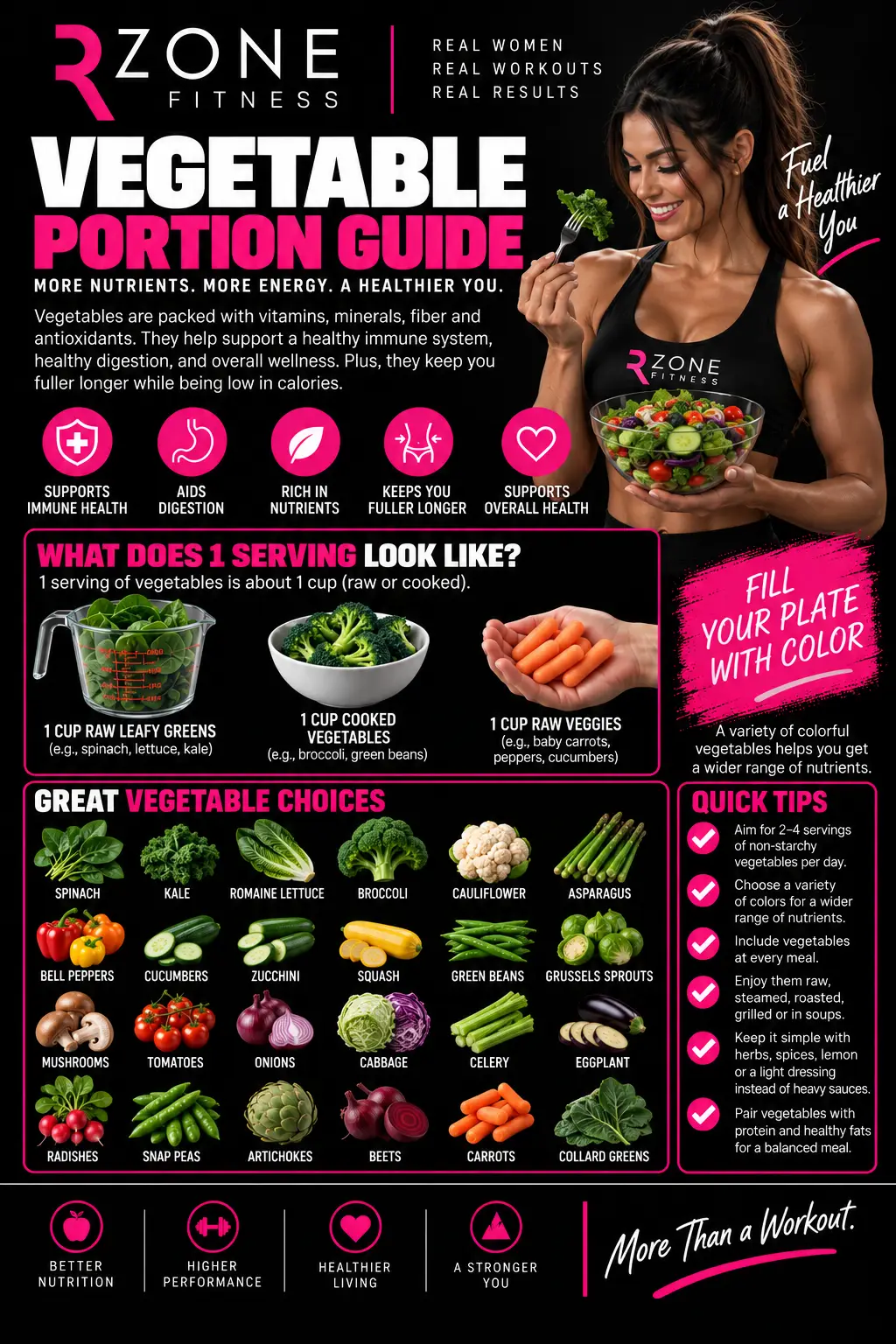 Vegetable Portion Guide