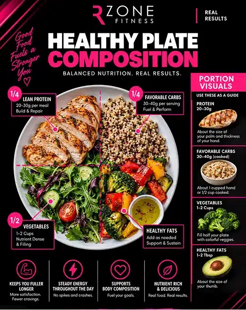 Healthy Plate Composition