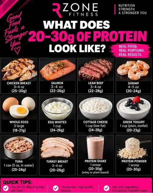 Protein Portion Guide